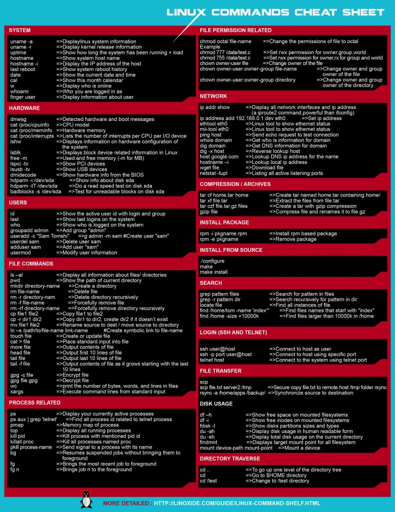 10-linux-unix-command-cheat-sheet-04